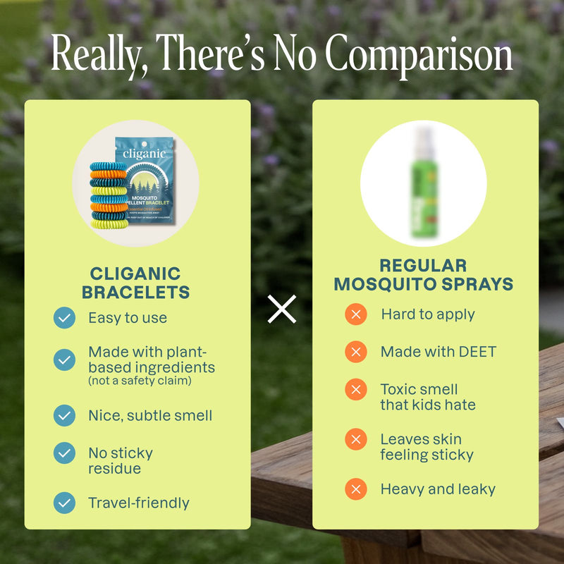 Mosquito Repellent Bracelets - Classic Colors - Cliganic Mosquito Repellents
