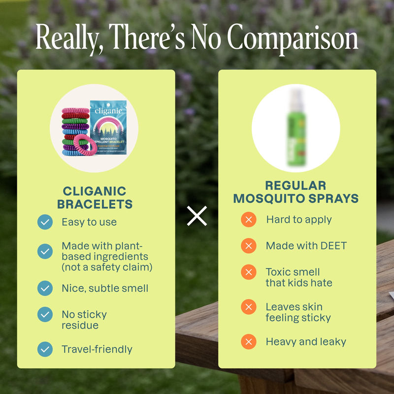 Mosquito Repellent Bracelets - Rainbow Colors - Cliganic Mosquito Repellents