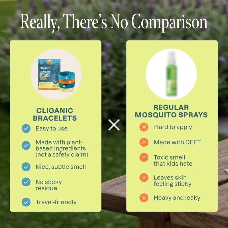 Microfiber Mosquito Repellent Bracelets - Cliganic Mosquito Repellents