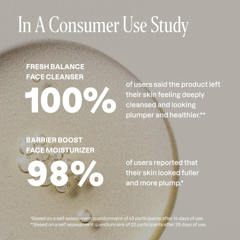 Cliganic Balance Duo consumer study showing skincare satisfaction and product results