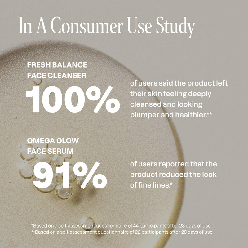 Consumer study results showing satisfaction with Cliganic Glow Duo cleanser and serum