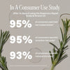 he Grow Your Glow consumer study results for haircare products