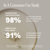 Radiance Duo consumer study results showing skincare satisfaction and visible results
