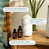 Aromatherapy Serenity Starter Kit - Cliganic Aromatherapy Diffusers