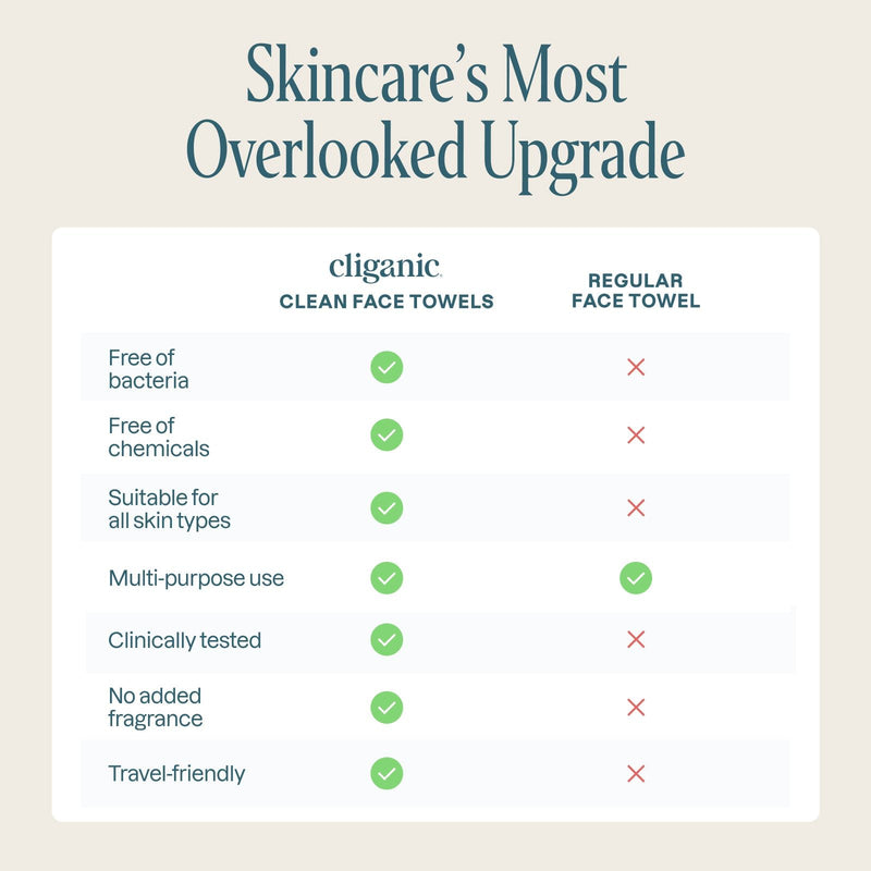 Clean Face Towels - Cliganic Cotton Products