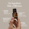 Deep Breaths Essential Oil Blend - Cliganic Essential Oil Blends