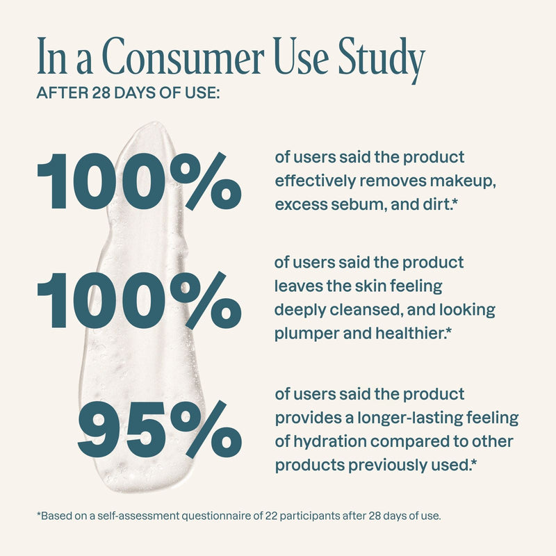 Fresh Balance Face Cleanser - Cliganic Beauty
