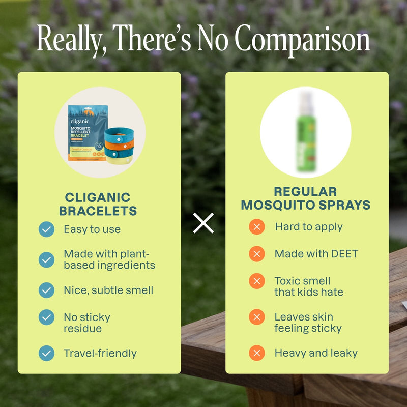 Microfiber Mosquito Repellent Bracelets - Cliganic Mosquito Repellents