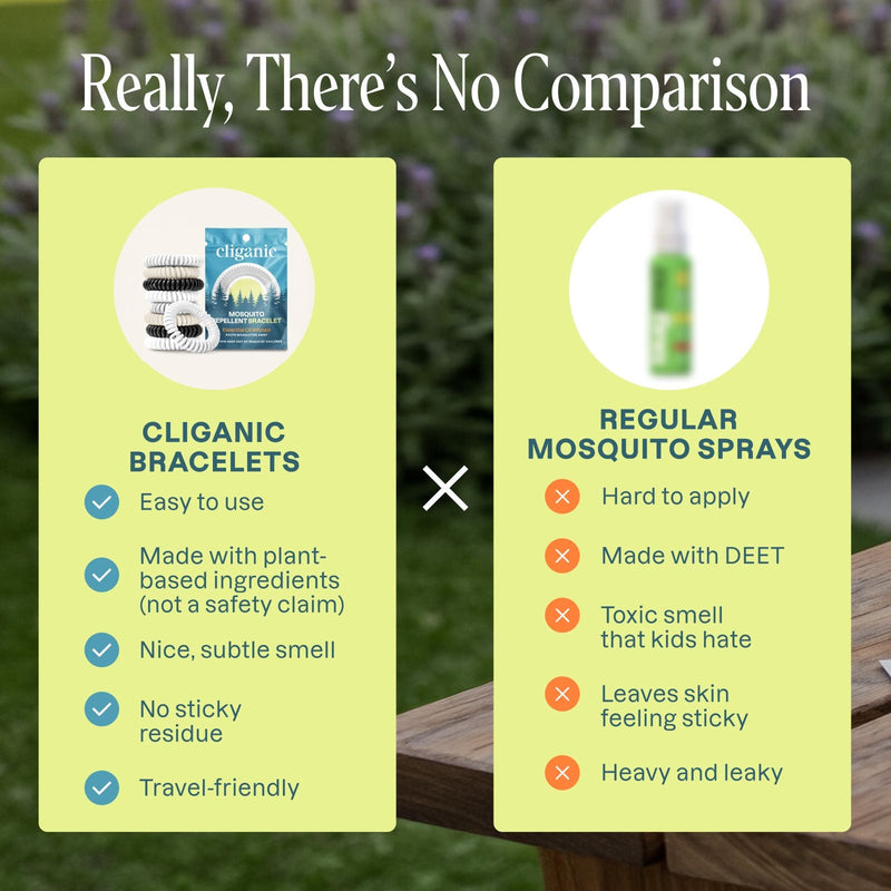 Mosquito Bracelets Bundle - (3 Colors of 10-Pack) - Cliganic Mosquito Repellents
