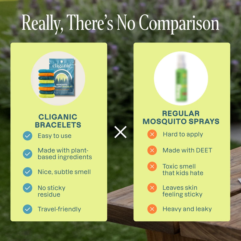 Mosquito Repellent Bracelets - Classic Colors - Cliganic Mosquito Repellents