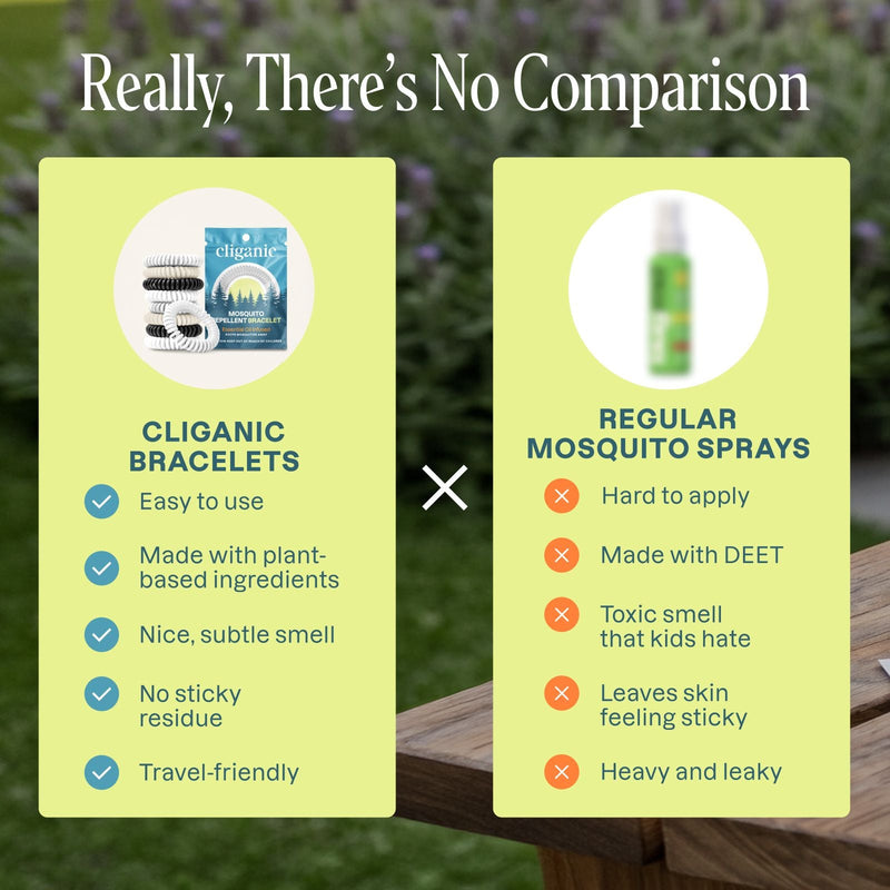 Mosquito Repellent Bracelets - Neutral Colors - Cliganic Mosquito Repellents