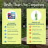 Mosquito Repellent Bracelets - Rainbow Colors - Cliganic Mosquito Repellents