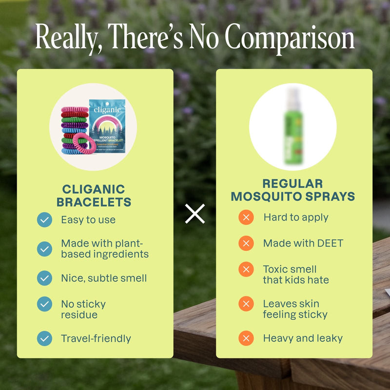 Mosquito Repellent Bracelets - Rainbow Colors - Cliganic Mosquito Repellents