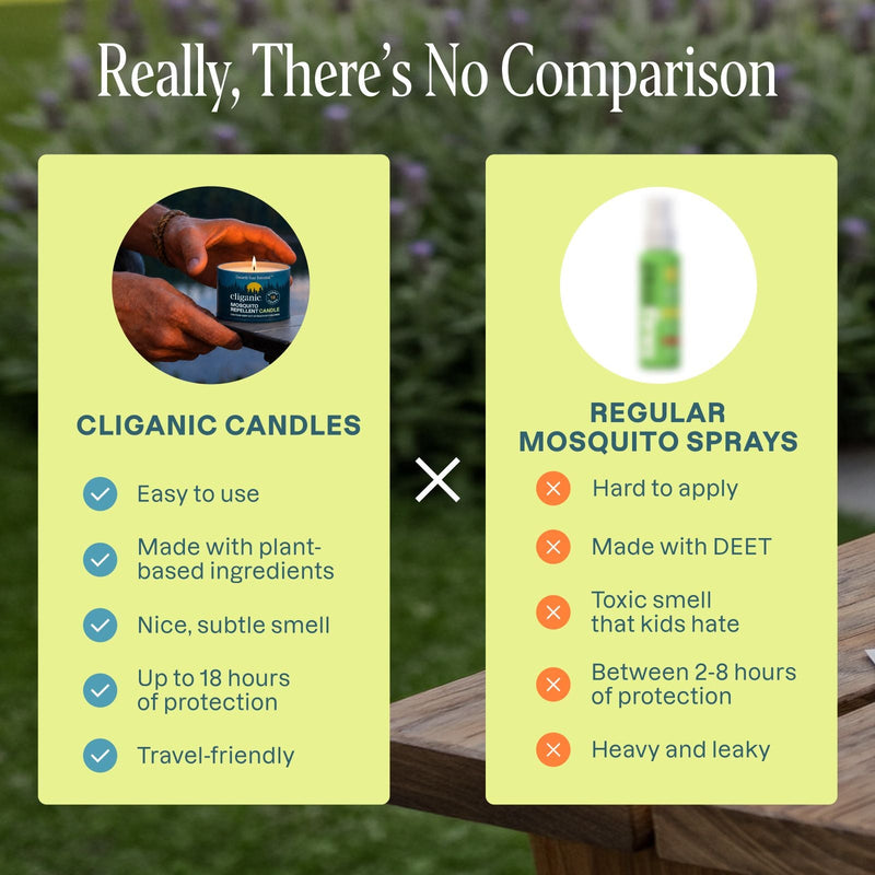 Mosquito Repellent Candles (4oz) - Cliganic Mosquito Repellents