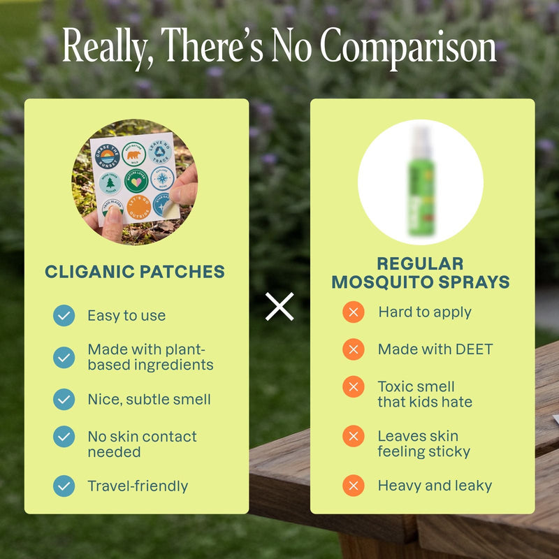 Mosquito Repellent Patches - Adventure - Cliganic Mosquito Repellents