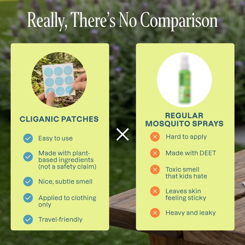 Mosquito Repellent Patches - Solid - Cliganic Mosquito Repellents