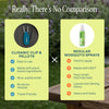 Mosquito Repellent Refillable Clip & Pellets - Cliganic Mosquito Repellents