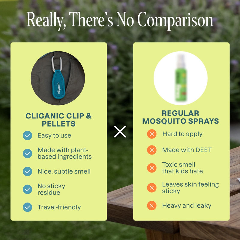 Mosquito Repellent Refillable Clip & Pellets - Cliganic Mosquito Repellents