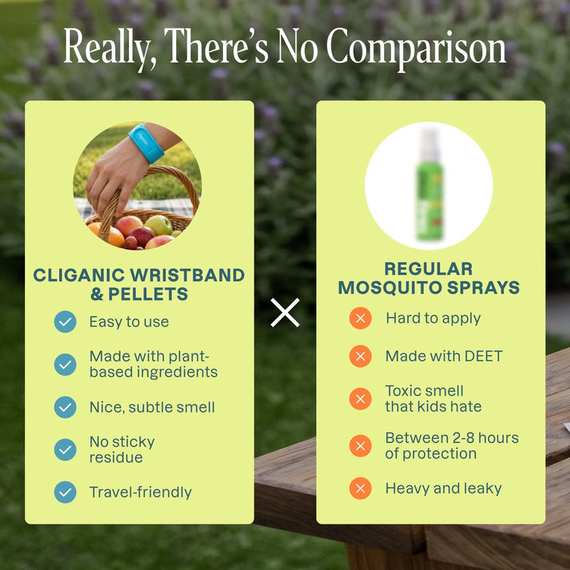 Mosquito Repellent Refillable Wristband & Pellets - Cliganic Mosquito Repellents