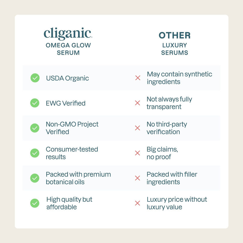 Organic Omega Glow Face Serum - Cliganic Beauty