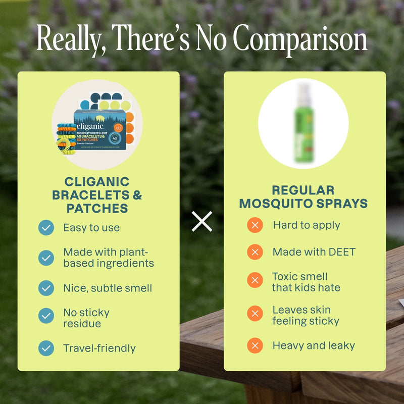 Out & About Mosquito Repellent Bundle - Cliganic Mosquito Repellents